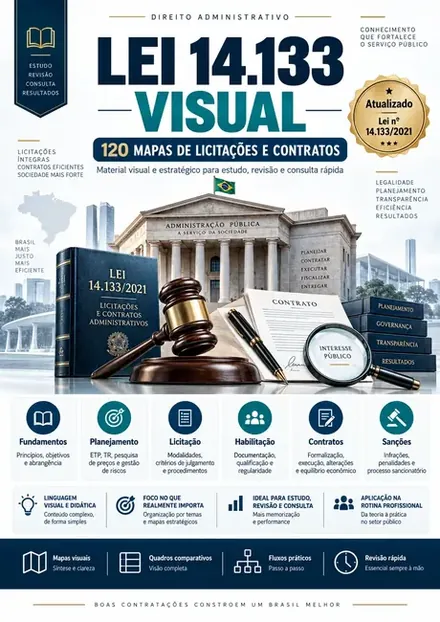 Amostra do mapa visual: Lei 14.133 Visual