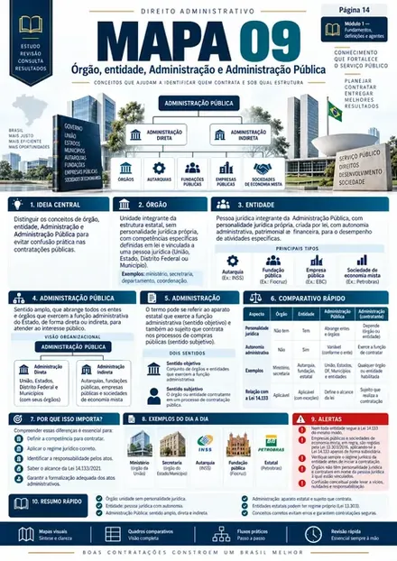 Amostra do mapa visual: Órgão, entidade e Administração