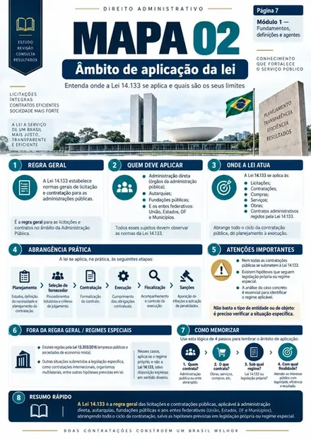 Amostra do mapa visual: Âmbito de aplicação da lei