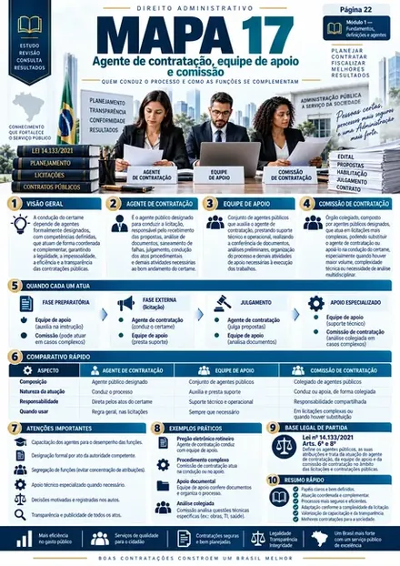 Prévia do mapa visual da Lei 14.133 — amostra 4
