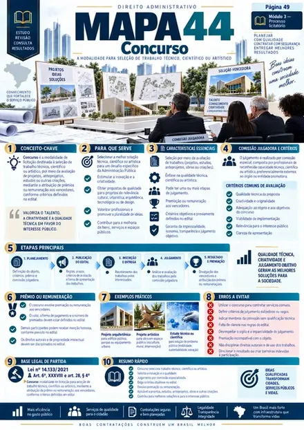 Prévia do mapa visual da Lei 14.133 — amostra 9