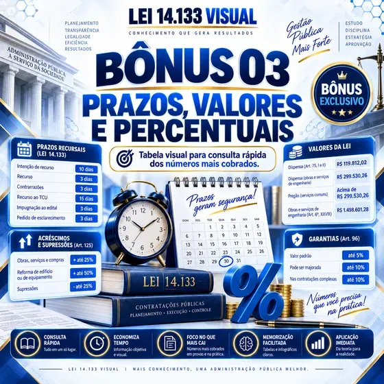 Mockup do bônus: Prazos, Valores e Percentuais