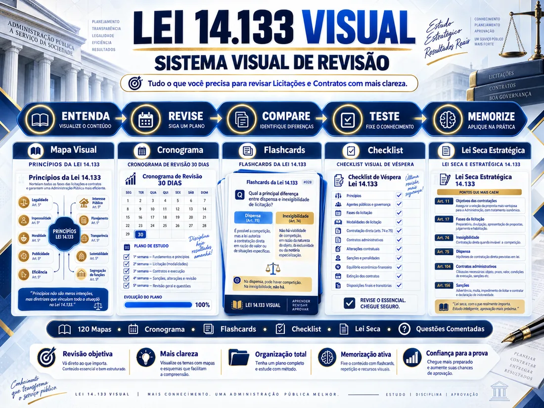 Mockup completo do Sistema Visual 14.133 — 120 mapas e bônus da Lei 14.133