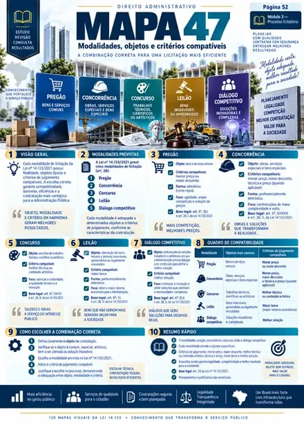 Prévia do mapa visual da Lei 14.133 — amostra 2