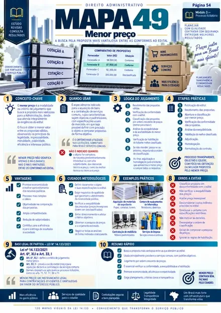 Prévia do mapa visual da Lei 14.133 — amostra 4