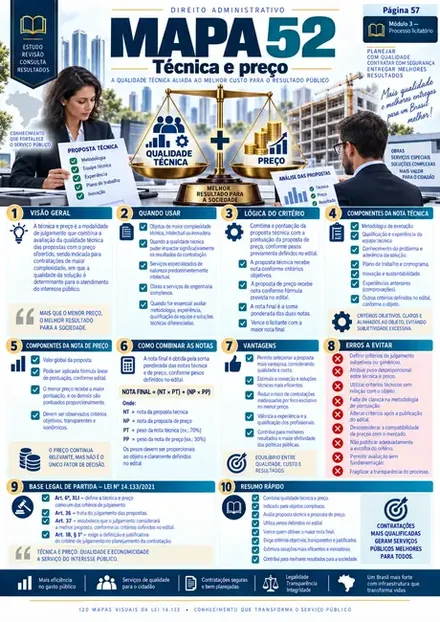 Prévia do mapa visual da Lei 14.133 — amostra 5