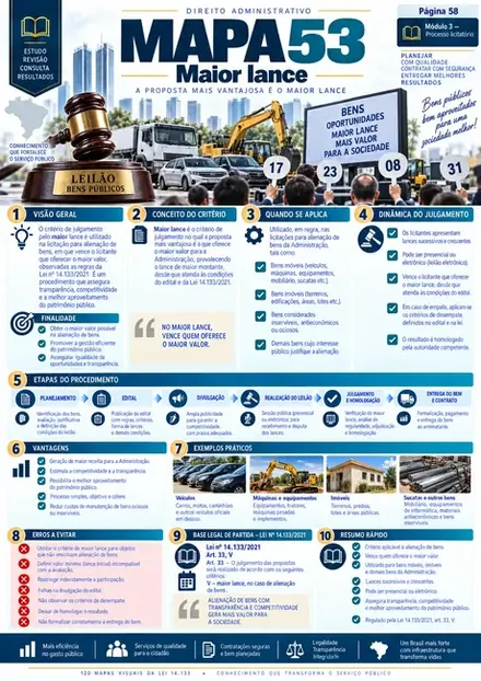 Prévia do mapa visual da Lei 14.133 — amostra 6
