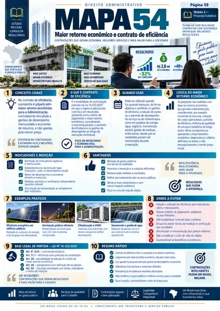 Prévia do mapa visual da Lei 14.133 — amostra 7