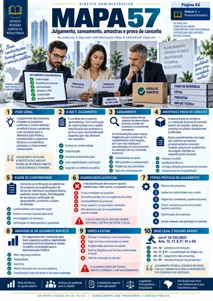 Prévia do mapa visual da Lei 14.133 — amostra 9